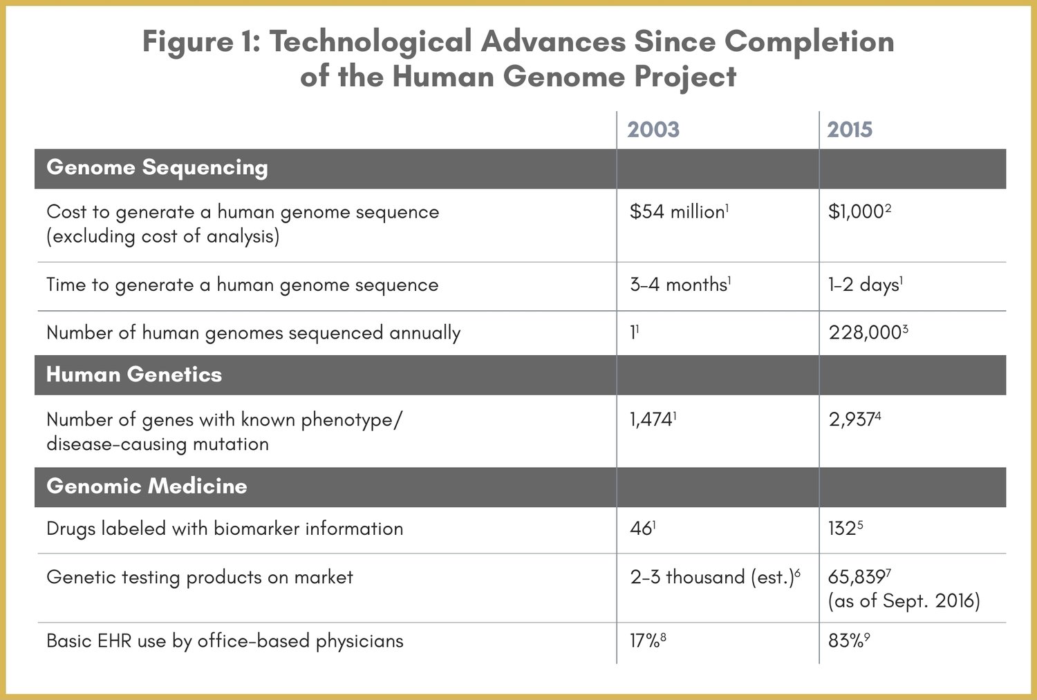 Personalized Medicine Pros And Cons